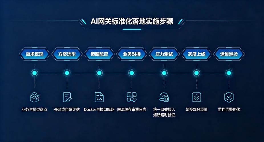 成都軟件開發(fā)